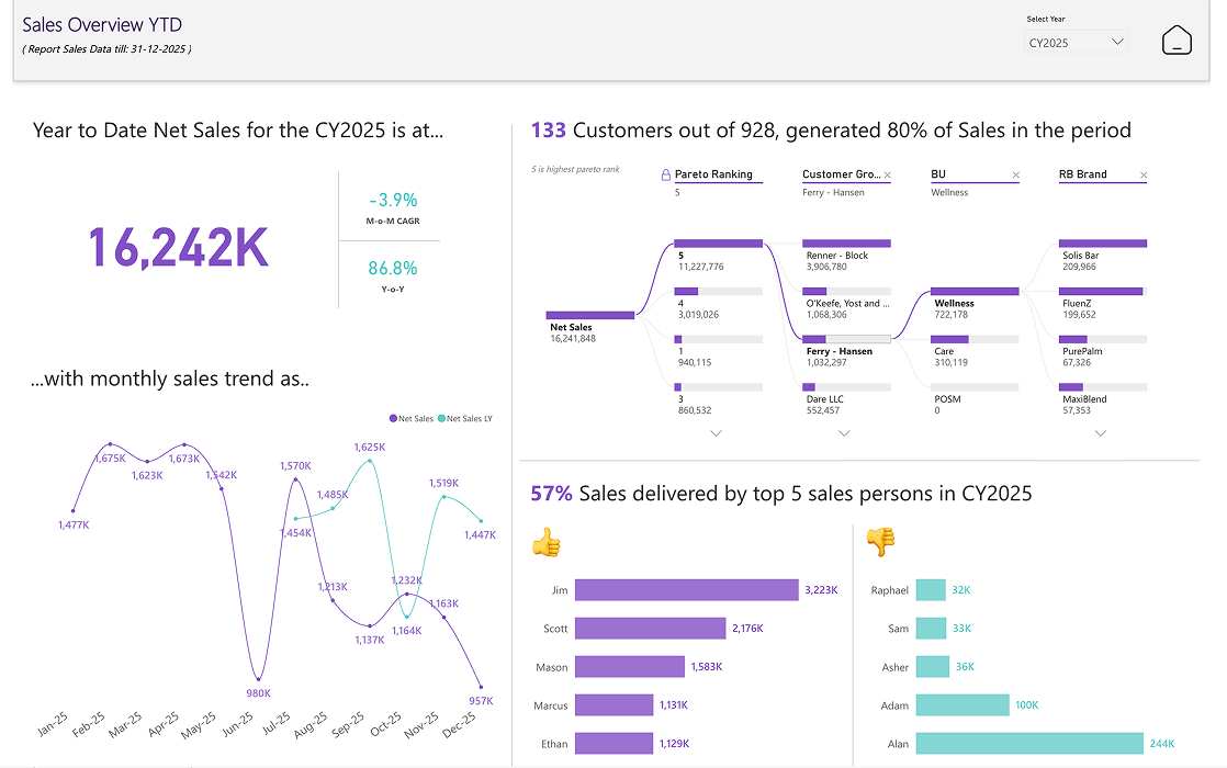 Sales Tracker