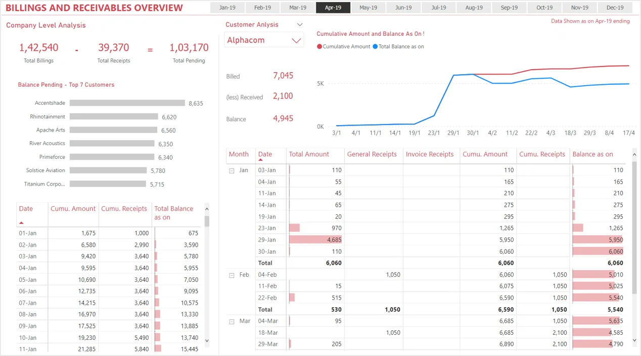 Invoice and Payment Management Template