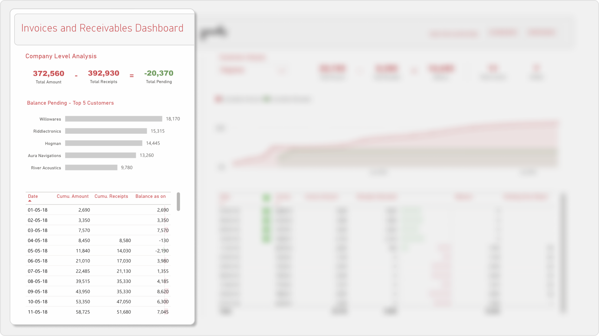 Company-level Analysis
