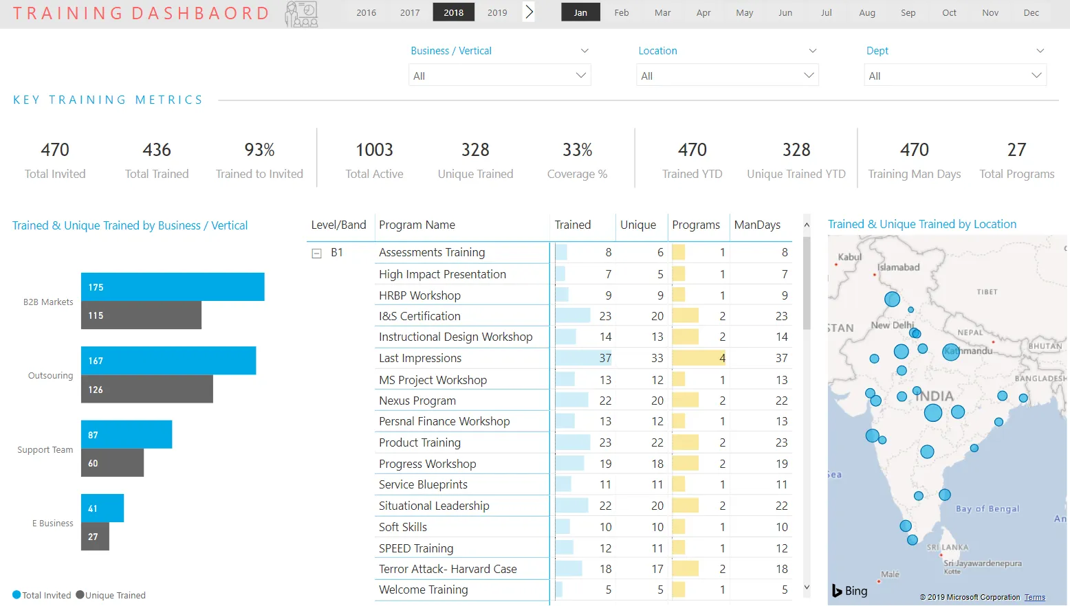 Learning and Development Dashboard