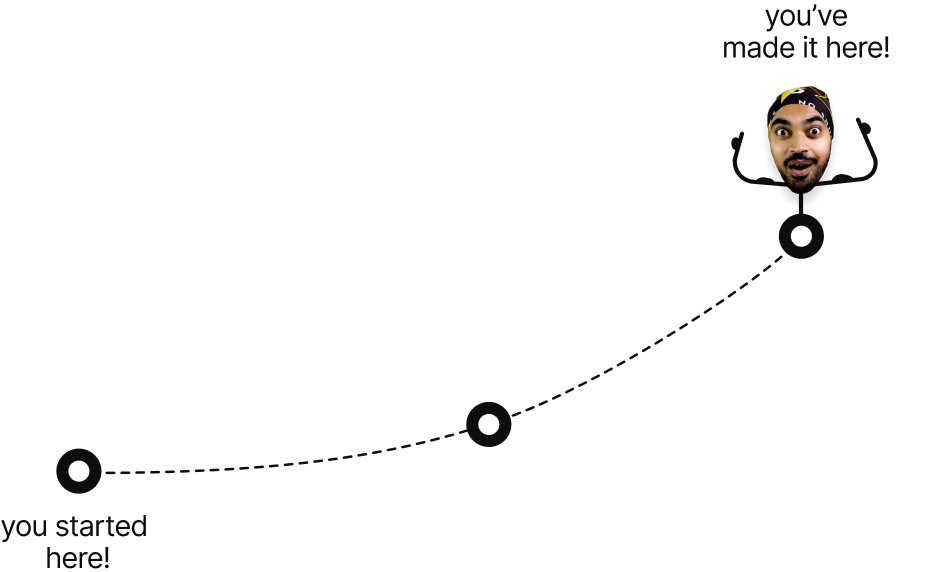 Learning progress visualization