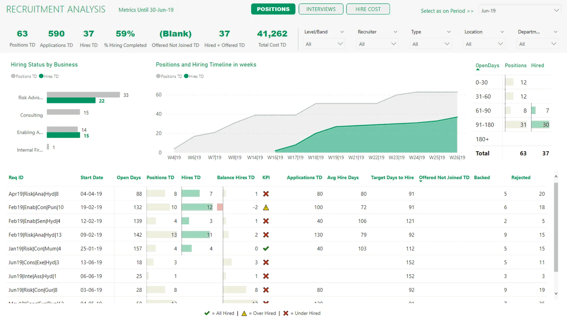 Recruitment Tracker Dashboard