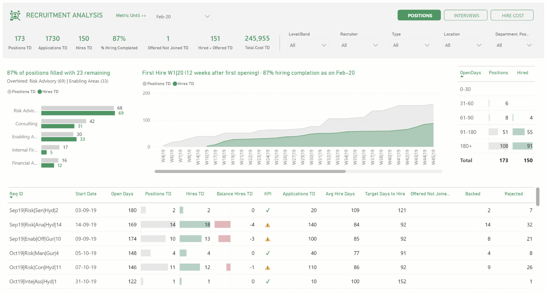 Check the health of your recruitment function at a glance