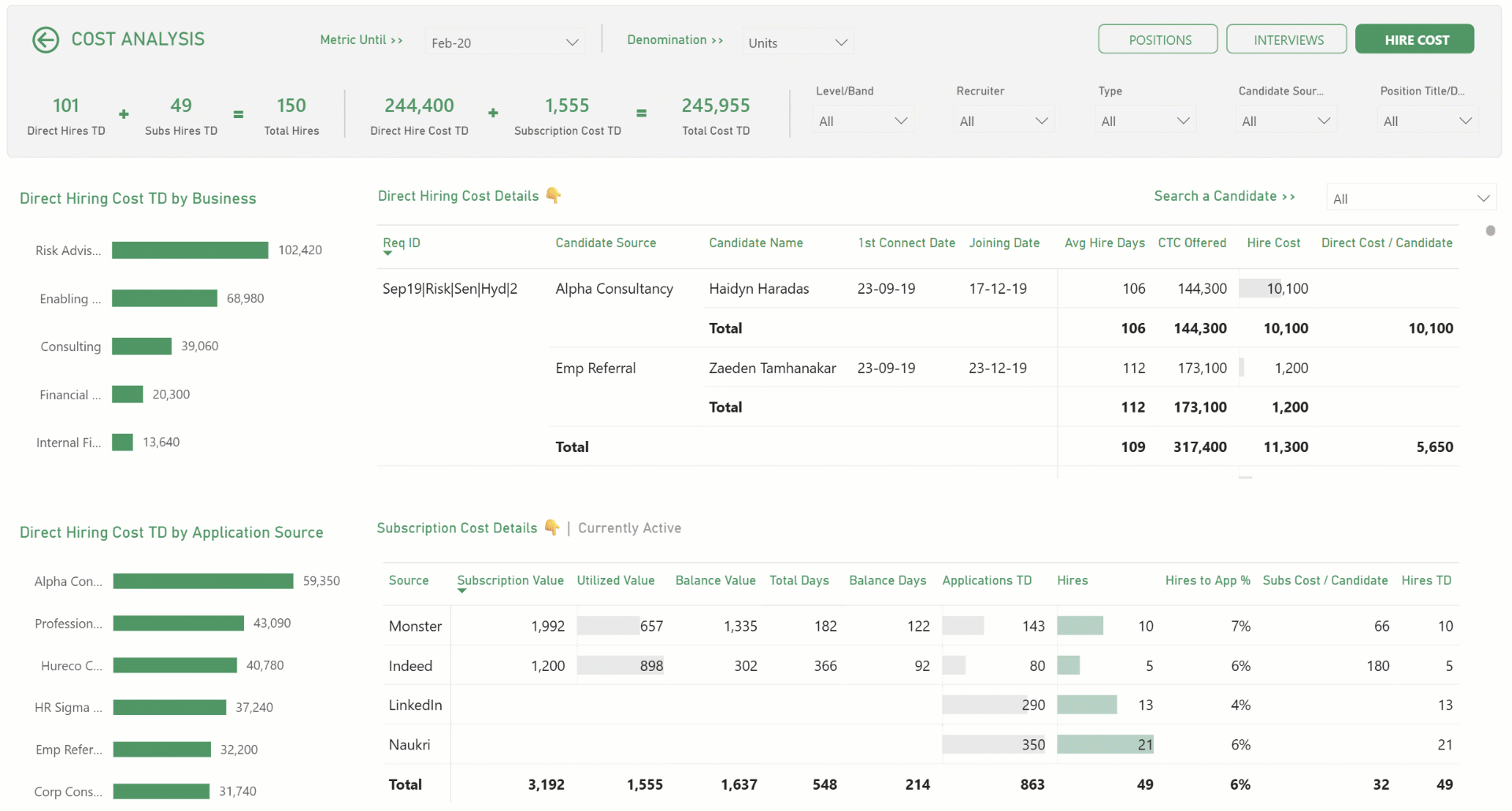 Analyse costs by multiple parameters